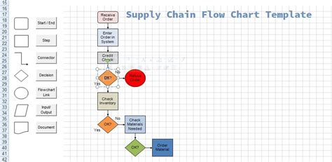 Guide to use Supply Chain Flow Chart Template - Excelonist