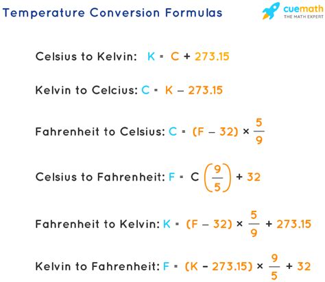 Temperature Conversion Formula Chart