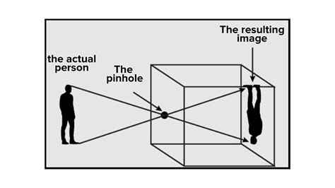 Using a pinhole camera a student observes the image of two of his ...