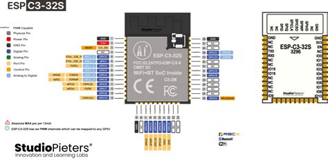 ESP32-C3 – Pinout