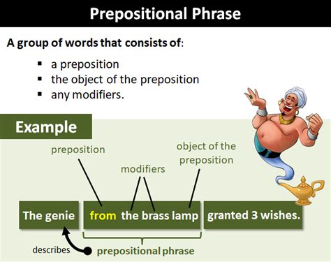 Examples Prepositional Phrase - 10 Examples Of Prepositional Phrase ...