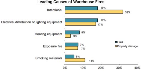 Fire Rakshak-Warehouse – Technica Fiber Tech