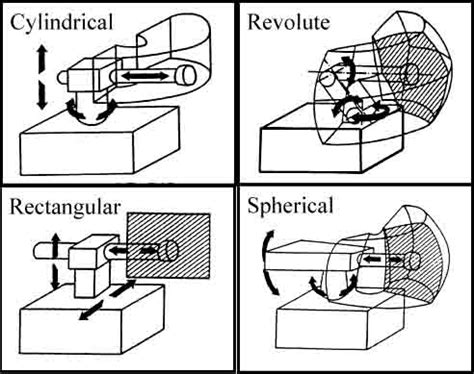 Robotic Welding: Systems & Guide - Weld Guru