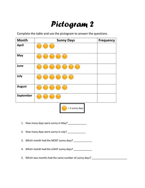 Pictogram 3 worksheet | First grade math worksheets, 2nd grade math ...