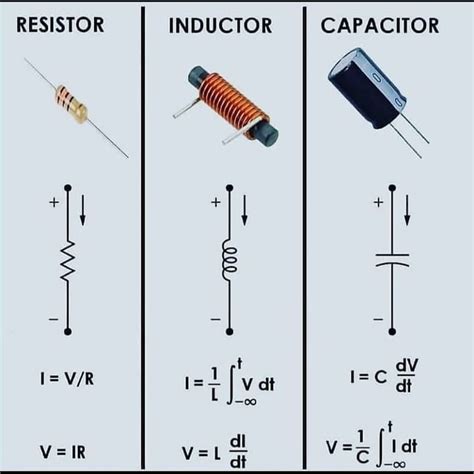 Resistor, Inductor, Capacitor | Basic electronic circuits, Electrical ...