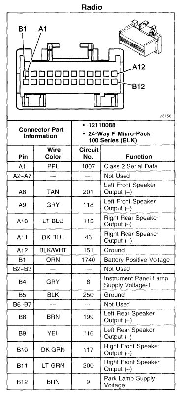 Malibu Stereo Wiring Diagram