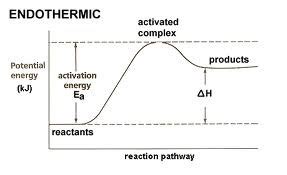 CHEM 1180: 13.5-13.6: Potential Energy Diagrams-Arrhenius Equation