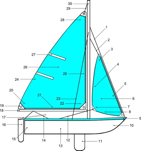 Download Diagram, Sailboat, Sailing. Royalty-Free Vector Graphic - Pixabay