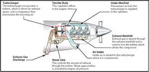 Why does MAP show ambient pressure when engine is shut off? - Aviation ...