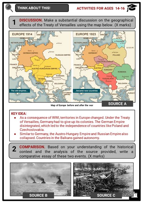 World War I Timeline Facts, Worksheets, Key Events & Significance