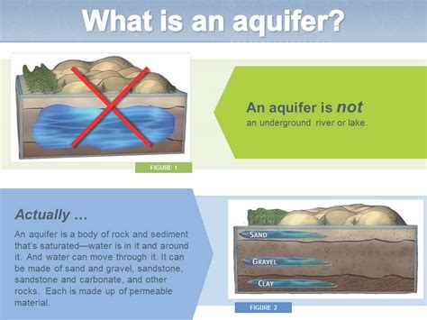 What is an Aquifer? – MCWEC