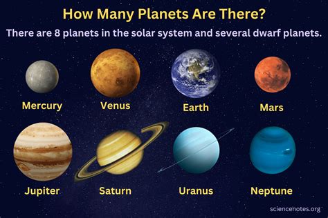 Solar System Planets In Order