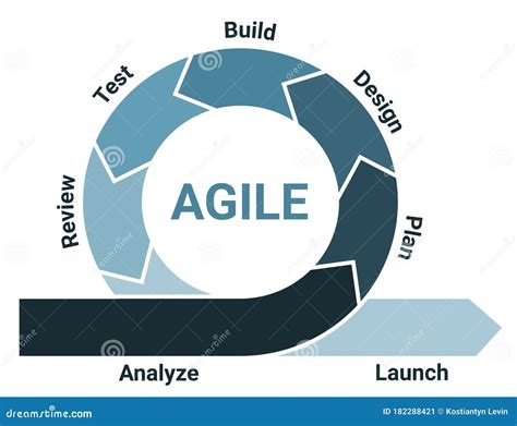 Agile software development life cycle - pensaki