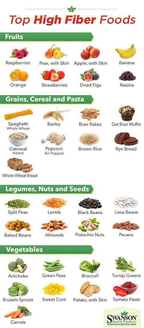 The Top High Fiber Foods - How Many Do You Eat?