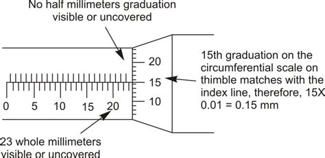 Micrometer Reading Exercises