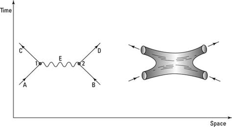 String Theory: Moving through Space-Time - dummies