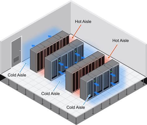 Best Practices of Server Rack Cooling | Sysracks