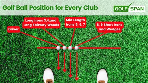 Golf Ball Position Chart: Are You Striking the Ball All Wrong?