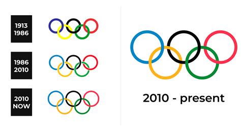 Olympics Logo and sign, new logo meaning and history, PNG, SVG