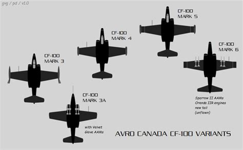 Avro Canada CF-100 Canuck & CF-105 Arrow