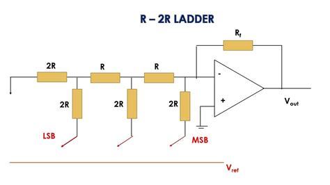 R-2r Ladder Dac Circuit Diagram