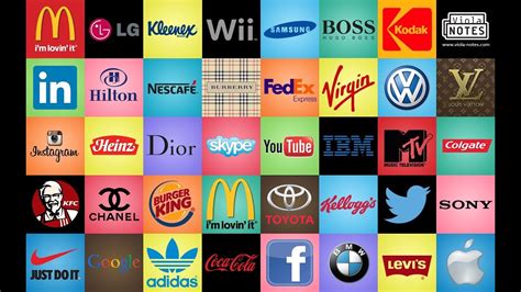 Most Famous Multinational Companies's CEOs Along with their BRAND Logo ...