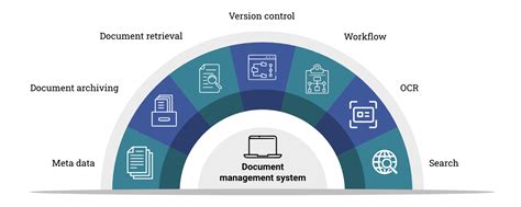 Document Management System