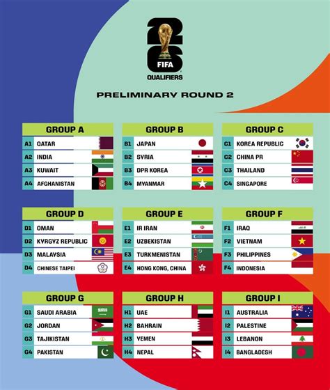 Finalized Groups for the 2026 FIFA World Cup: AFC Qualifiers- Round 2 ...