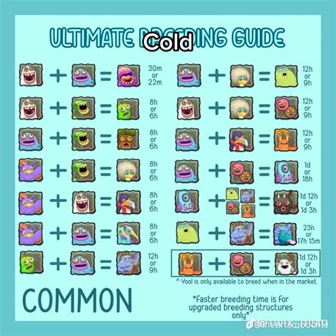 My singing monsters ultimate breeding guide cold island in 2023 ...