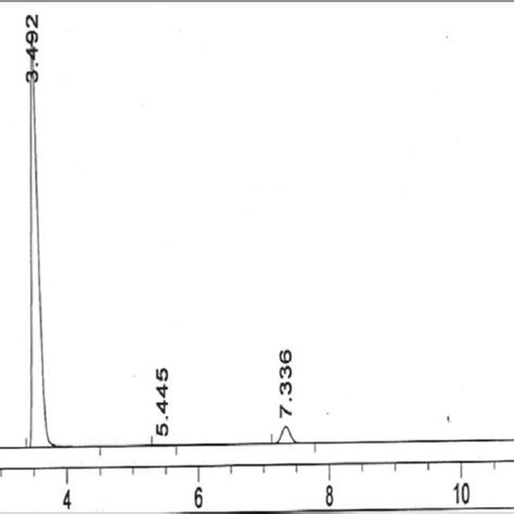 Mass spectra of initial 95% ethanol (a) and absolutized with CaO 99.95% ...