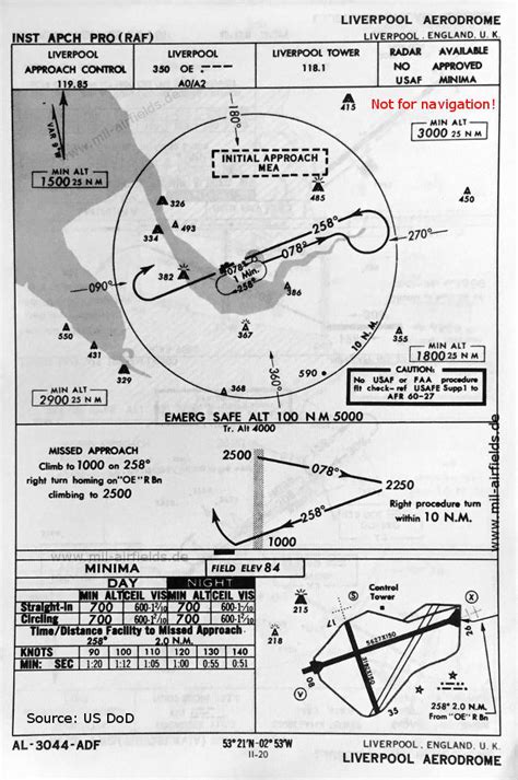 Manchester Ringway Airport - Historical approach charts - Military ...