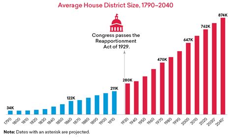 Us House Of Representatives