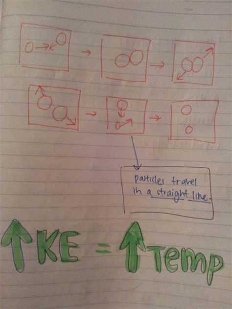 Chemistry Journal: Theory- Kinetic Particle Theory 8/2/13