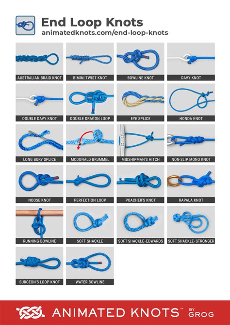 End Loop Knots | Learn How to Tie End Loop Knots using Step-by-Step ...