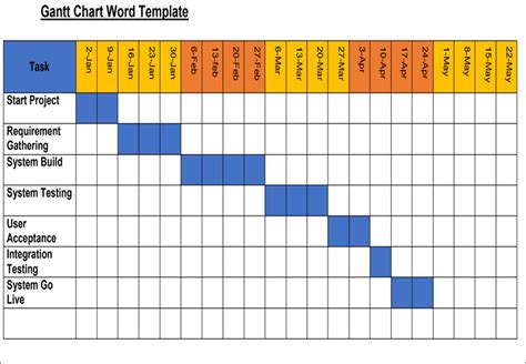 Gantt Chart Word Template › Sample Gantt Chart – ITIL Docs - ITIL ...