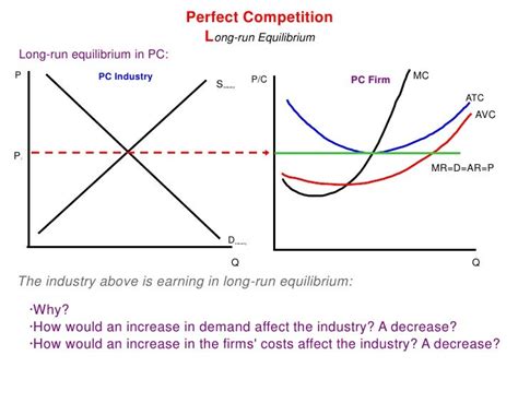 Unit 2 3 2 Perfect Competition