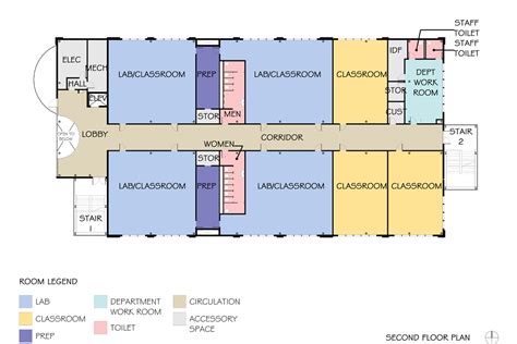 Richmond High School Building C, On the Boards - Baker Vilar Architects