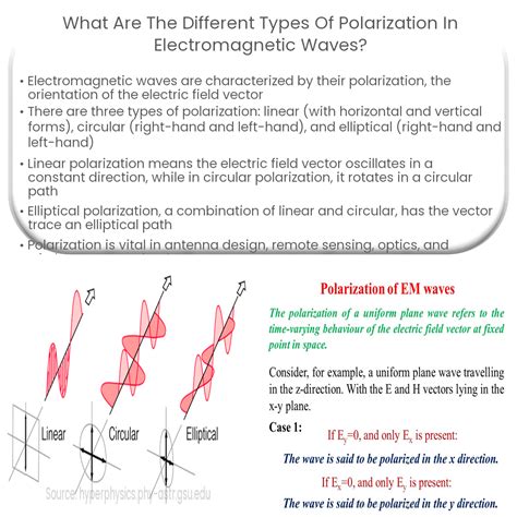 Polarization of electromagnetic waves | Example of Calculation