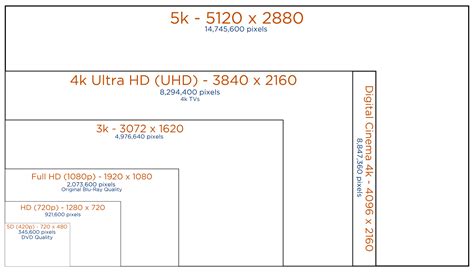 Photography basics: Production Rendering Resolution Charts – pIXELsHAM