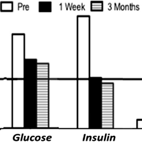 | Pathways of sphingolipid metabolism. Sphingolipids have three major ...