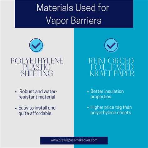 Nashville Home Care: Is a Vapor Barrier Necessary? | Crawlspace Makeover