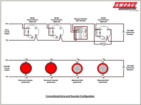 Apollo Addressable Manual Call Point