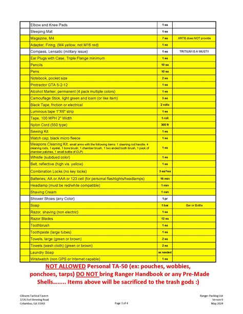 "Gibsons Pack" Ranger School Packing List v.9 (May-2024) *GRP ...