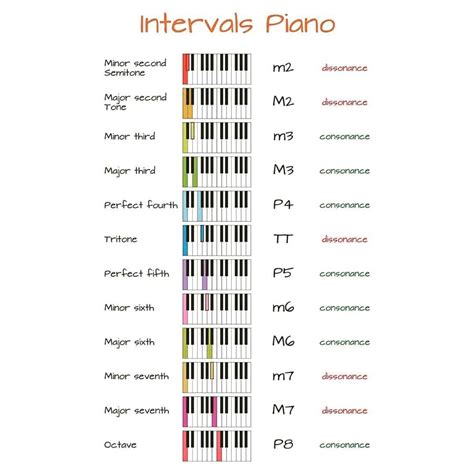 @_music_theory #_music_theory #piano #pianocover #pianocovers # ...