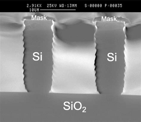 Notching effect during plasma etching of silicon on SOI wafer using gas ...