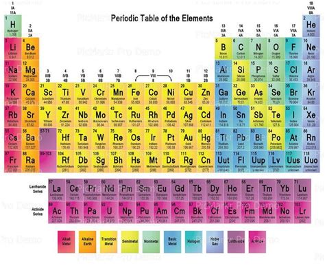 Periodic Table of Elements Edible 2D Fondant Birthday - Etsy | Periodic ...