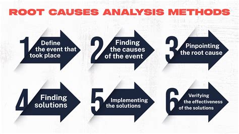 Identifying Defects: How Root Cause Analysis Will Save Manufacturing