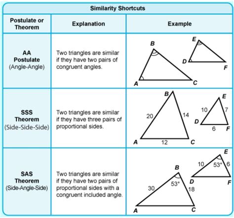 Triangle Congruence Theorems Cheat Sheet