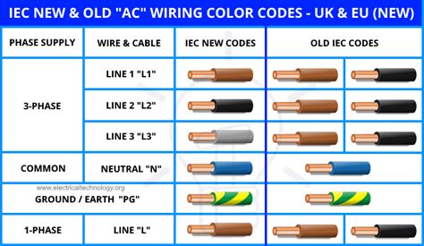 Ac Color Code Wire