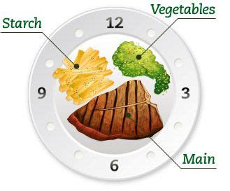 The Basics of Food Plating | Unilever Food Solutions | Food ...